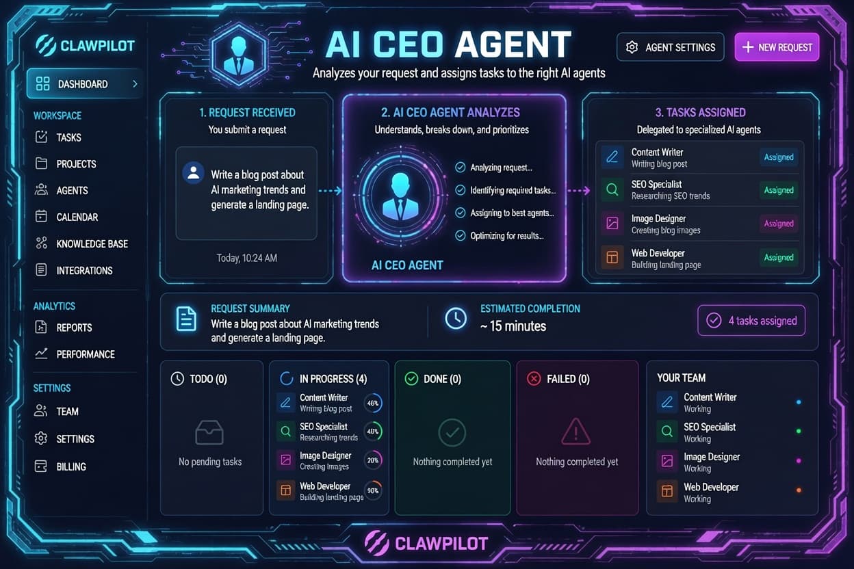 AI CEO Agent